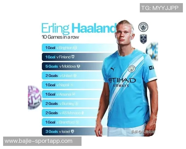 国家队进球效率对比哈兰德46场梅西107场C罗114场谁更出色